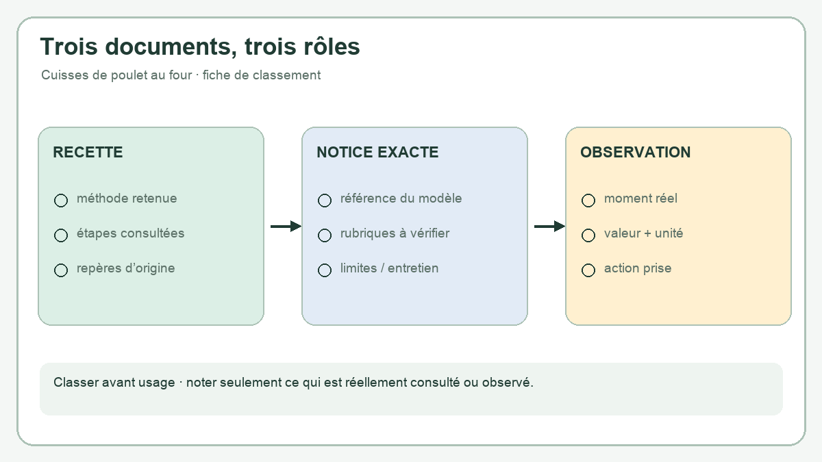 Cuisses de poulet au four : garder la recette et la notice à portée de main